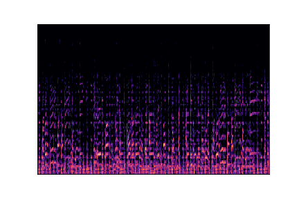 blues sample 1 spectrogram