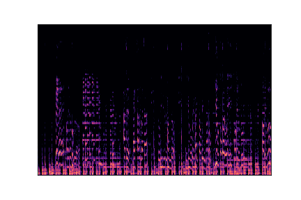 blues sample 2 spectrogram
