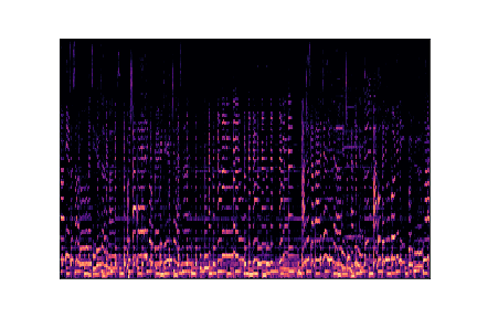 country sample 3 spectrogram