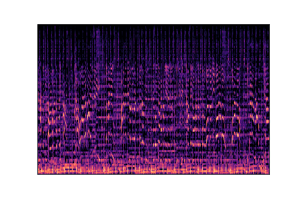 disco sample 2 spectrogram