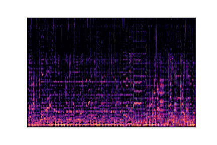 disco sample 3 spectrogram