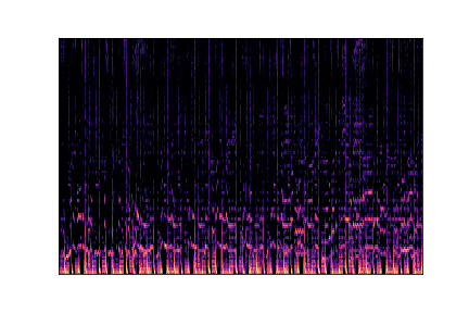 pop sample 2 spectrogram
